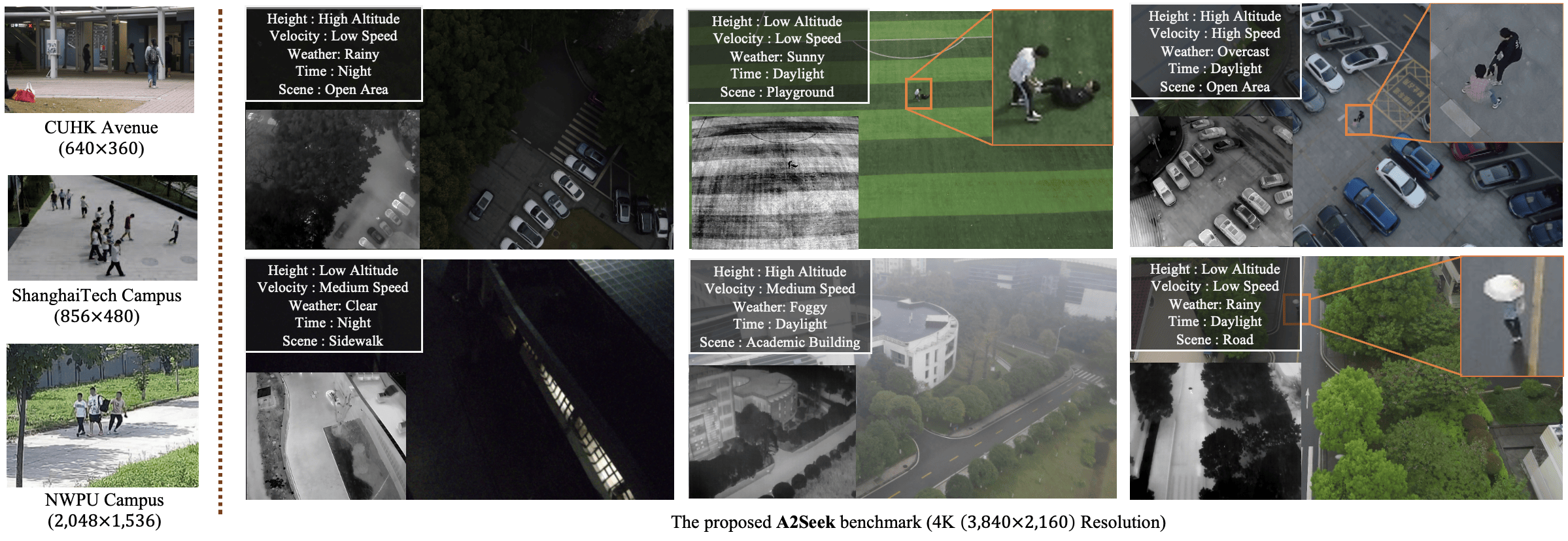 Comparison of scene diversity and complexity