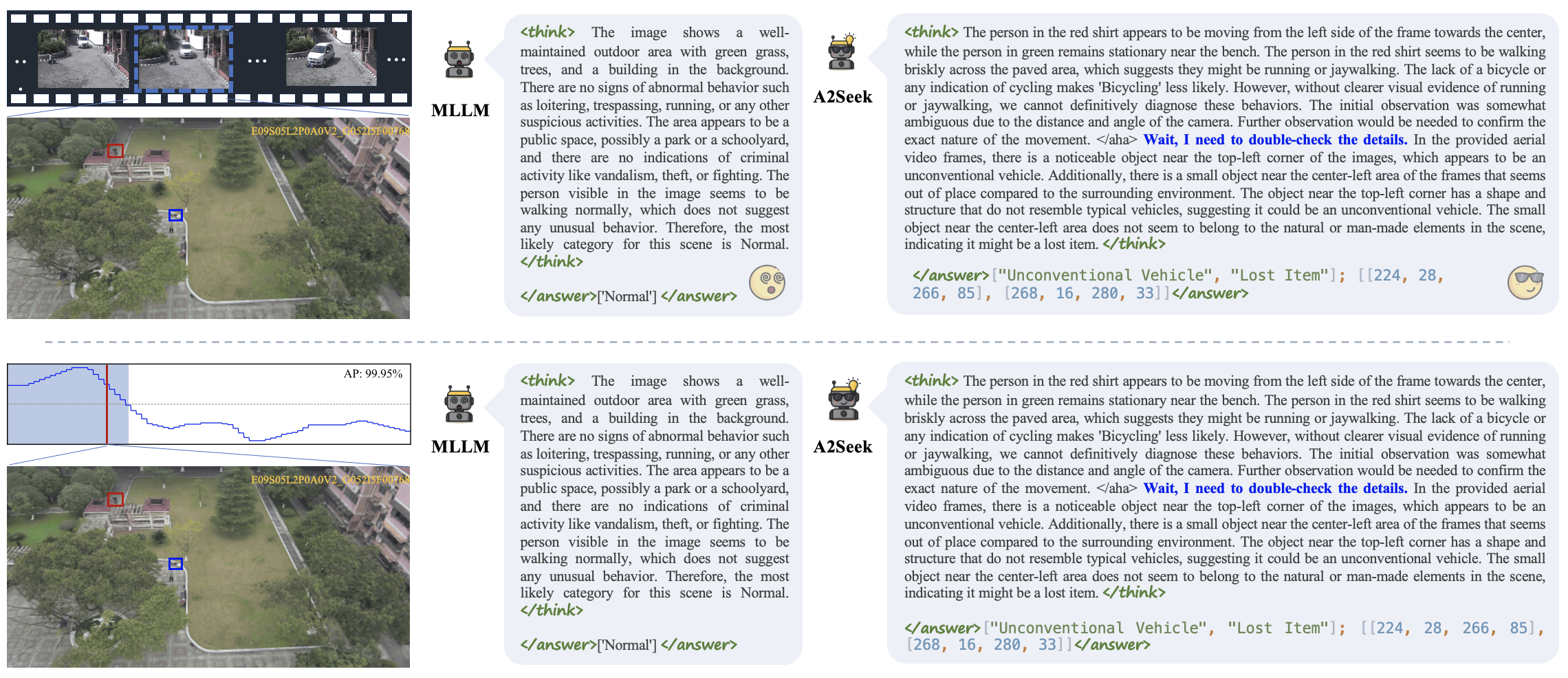Qualitative results of A2Seek-R1
