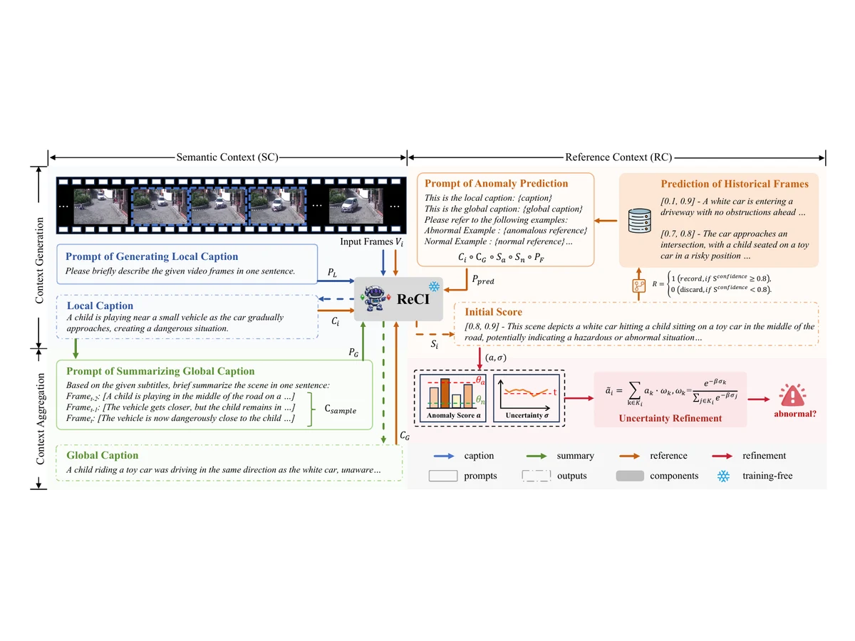 Retrieval-Guided Contextual Inference for Training-Free Video Anomaly Detection in Low-Light Scenarios